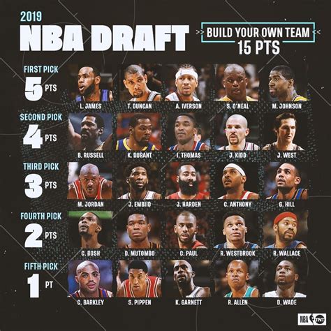 11 29. . Draft king nba lineup